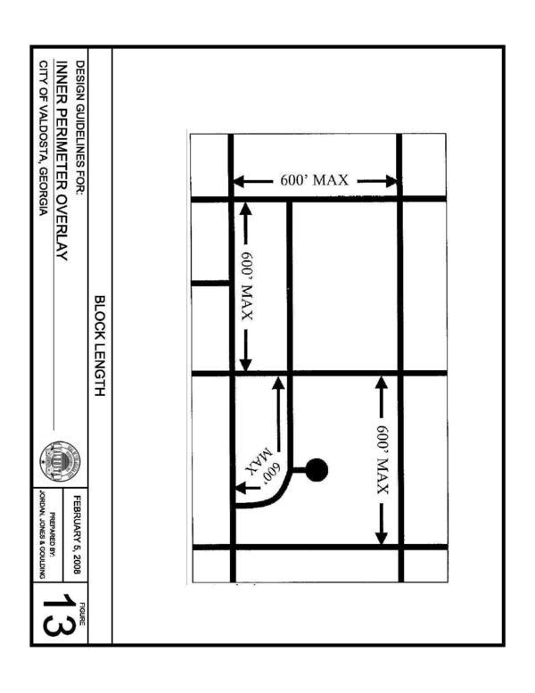 Block Length